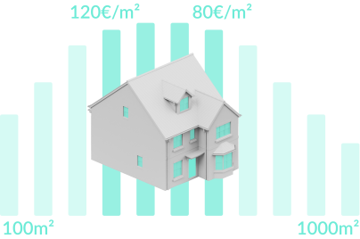 Indicateur de prix d'alarme pour la maison 