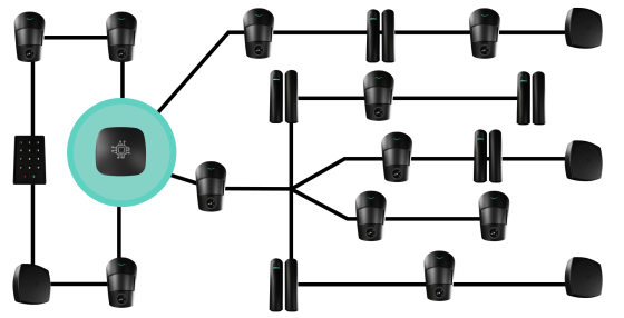 vue d'un système d'alarme câblé pour une maison